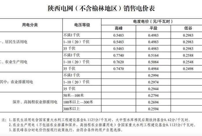 工业电商业电居民用电 哪个贵 工业电,商业电,居民电哪个贵 工业电商业电居民用电 哪个贵 工业电,商业电,居民电哪个贵