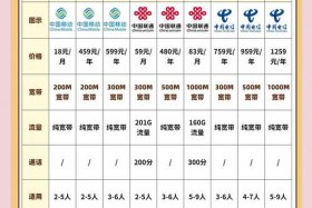 成都电商运营公司排名一览表最新 成都电商代运营公司排名