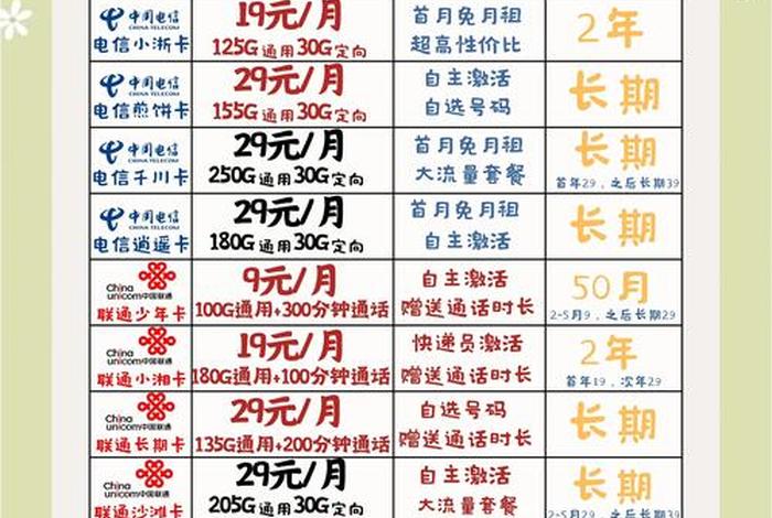 电商手机卡是什么意思（电商手机号码是什么意思）