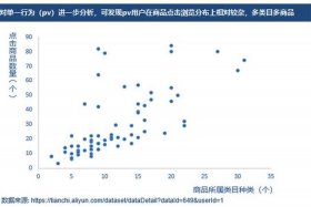电商pv计算公式、电商pv计算公式怎么算
