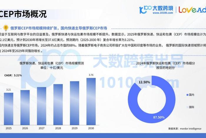 俄罗斯电商发展现状(俄罗斯电商发展现状调查) 俄罗斯电商发展现状(俄罗斯电商发展现状调查)