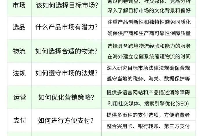 跨境电商的常见问题，跨境电商的常见问题及对策