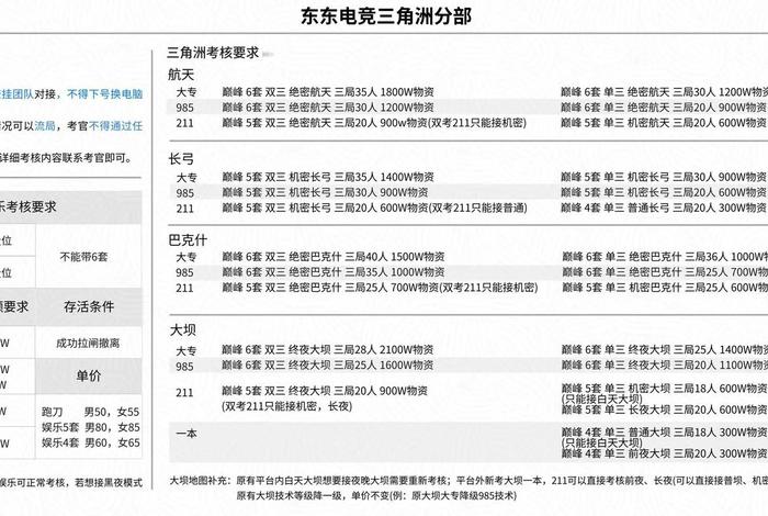 东东电竞官网下载客户端 - 东东电竞经理活动入口 东东电竞官网下载客户端 - 东东电竞经理活动入口