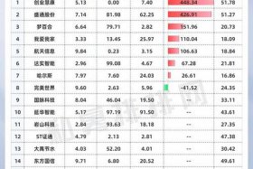 十大电商龙头股 十大电商龙头股排名