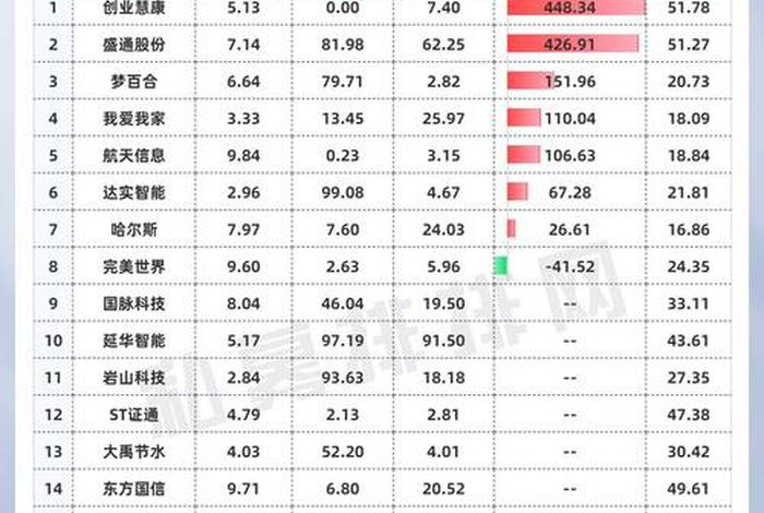 十大电商龙头股 十大电商龙头股排名 十大电商龙头股 十大电商龙头股排名