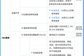 亚马逊电商开店需要多少钱 - 亚马逊电商开店需要多少钱费用