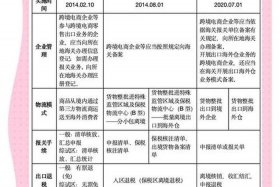 b2b和b2c平台有哪些 - b2b和b2c平台有哪些区别