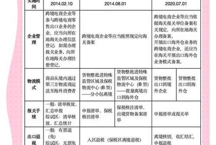 b2b和b2c平台有哪些 - b2b和b2c平台有哪些区别 b2b和b2c平台有哪些 - b2b和b2c平台有哪些区别