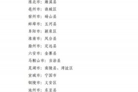 县域电商排名 - 全国电商县城排名