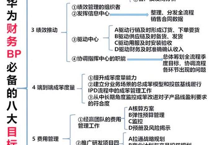 电商财务bp工作内容、电商财务bp工作内容怎么写