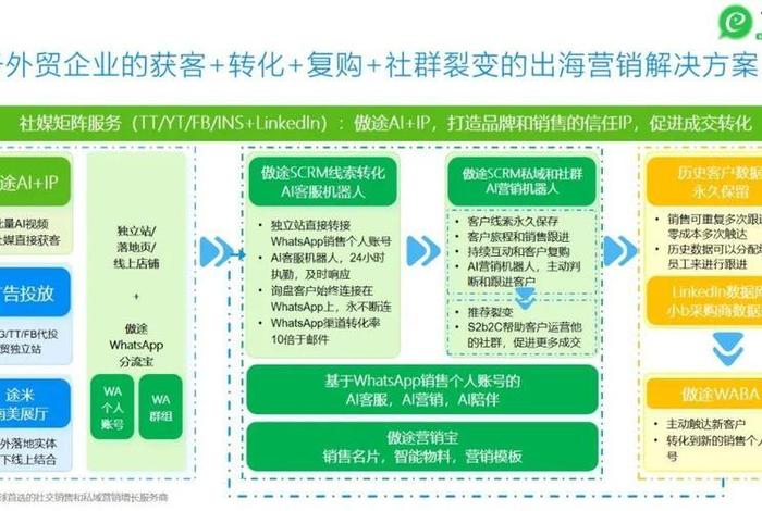 外贸推广的几种方式以及效果排行 - 外贸推广有哪些好的方式 外贸推广的几种方式以及效果排行 - 外贸推广有哪些好的方式