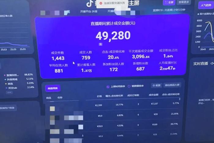 抖音电商罗盘经营数据是真的吗、抖音官方数据抖店罗盘 抖音电商罗盘经营数据是真的吗、抖音官方数据抖店罗盘