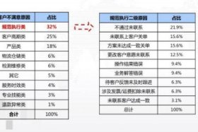 淘宝电商客服；淘宝电商客服怎么做