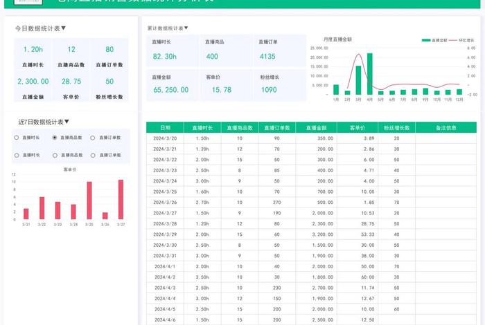 电商数据分析哪些内容 - 电商数据分析从哪些方面入手 电商数据分析哪些内容 - 电商数据分析从哪些方面入手