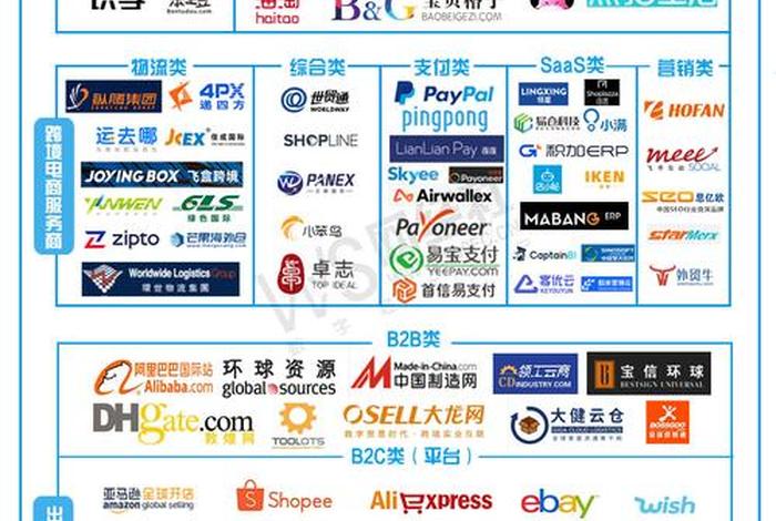 跨境电商属于什么行业大类、跨境电商属于什么行业大类的 跨境电商属于什么行业大类、跨境电商属于什么行业大类的