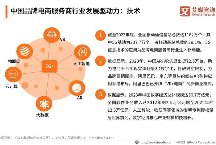 电商公司属于什么行业 - 电商公司属于什么行业类型