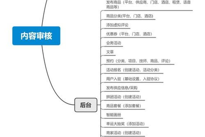 电商资质审核工作内容;电商资质审核工作内容有哪些 电商资质审核工作内容;电商资质审核工作内容有哪些