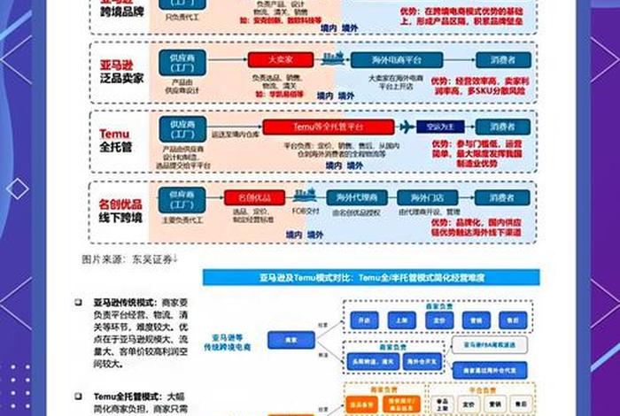 跨境电商供应链对跨境电商产业发展有何影响 跨境电商供应链对跨境电商产业发展有何影响? 跨境电商供应链对跨境电商产业发展有何影响 跨境电商供应链对跨境电商产业发展有何影响?