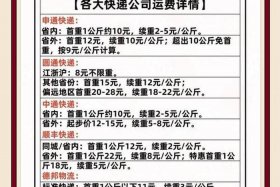 电商合作快递；电商合作快递价格