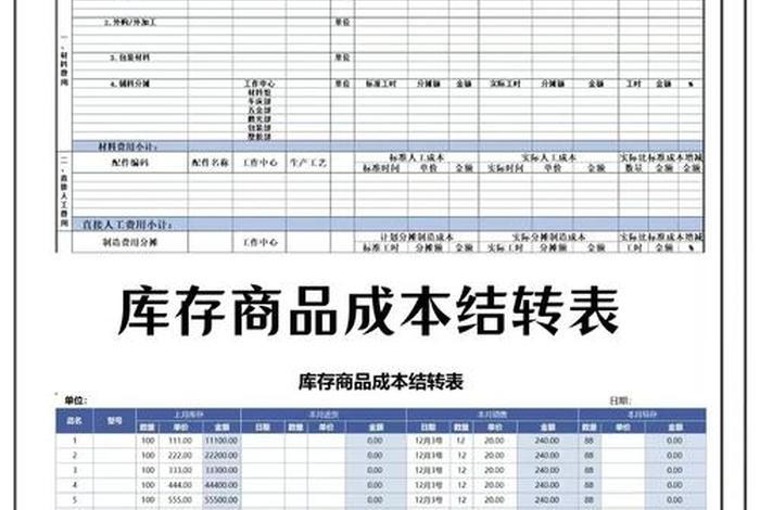 电商成本核算表格模板免费，电商成本核算表格模板免费下载