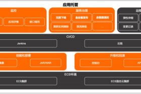 电商托管中心是什么意思；电子商务托管是什么意思