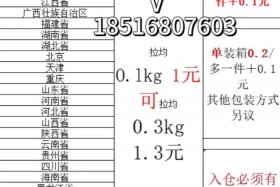 云仓电商平台垫货款、云仓电商平台垫货款多久到账