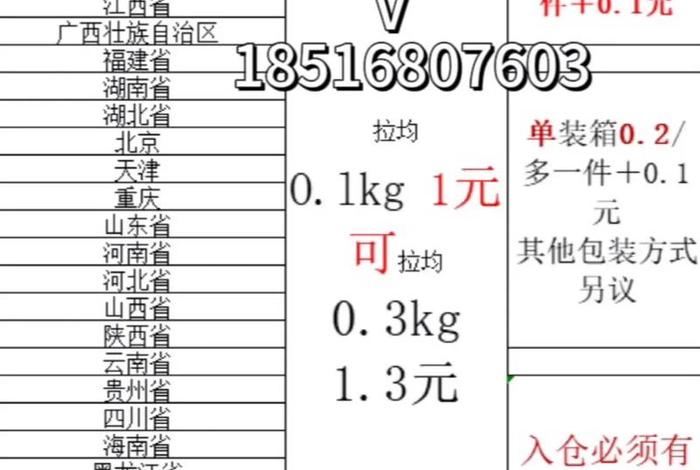 云仓电商平台垫货款、云仓电商平台垫货款多久到账 云仓电商平台垫货款、云仓电商平台垫货款多久到账