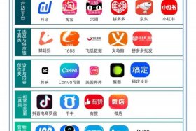 做跨境电商必备的几个软件 - 做跨境电商必备的几个软件有哪些