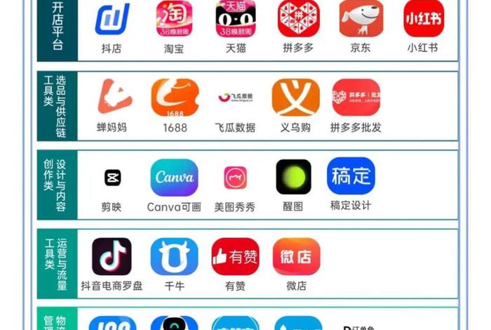 做跨境电商必备的几个软件 - 做跨境电商必备的几个软件有哪些 做跨境电商必备的几个软件 - 做跨境电商必备的几个软件有哪些
