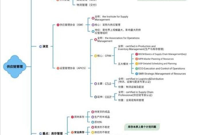 电商新零售时代供应链管理的特征(简述电商新零售时代供应链的特征) 电商新零售时代供应链管理的特征(简述电商新零售时代供应链的特征)