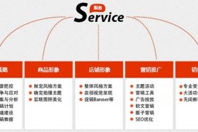 北京电商公司大全 北京电商公司大全名称