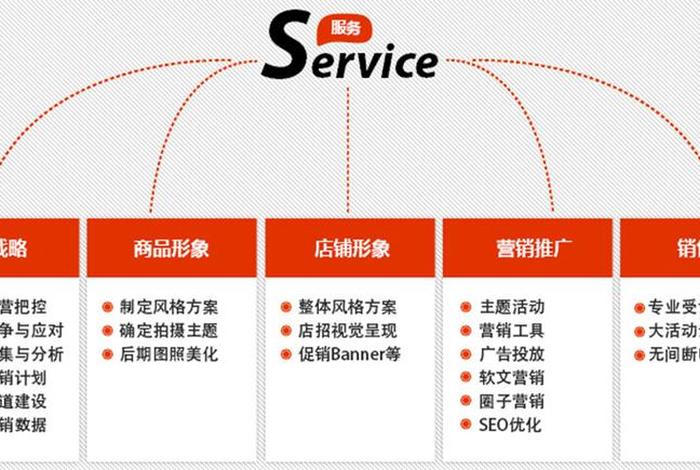 北京电商公司大全 北京电商公司大全名称 北京电商公司大全 北京电商公司大全名称