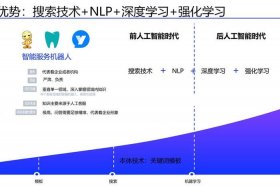 电商智能客服机器人推广 电商智能客服机器人推广策略