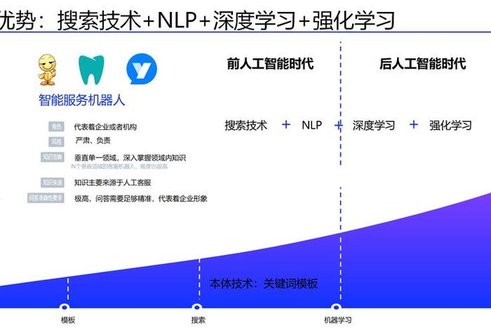 电商智能客服机器人推广 电商智能客服机器人推广策略 电商智能客服机器人推广 电商智能客服机器人推广策略