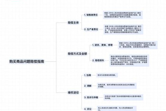 电商购物质量问题（电商购物质量问题有哪些）