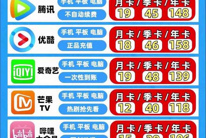 会员制电商有哪些;会员制电商平台有哪些 会员制电商有哪些;会员制电商平台有哪些