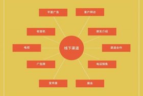 渠道电商是什么意思？ 渠道电商是什么意思
