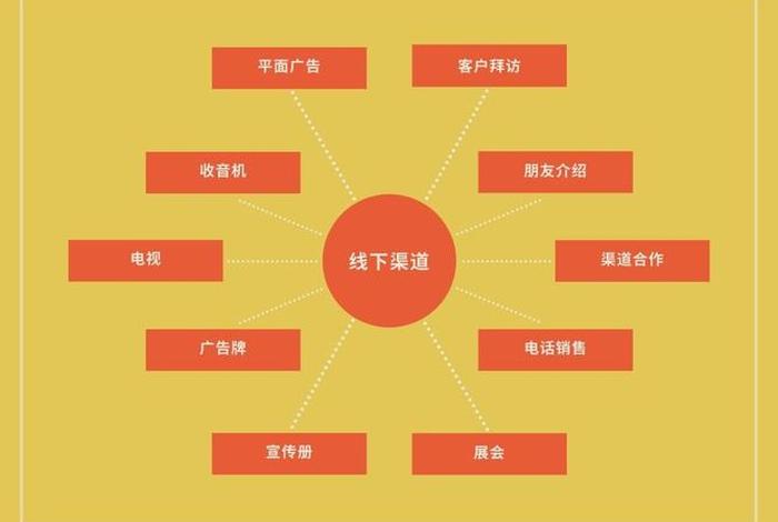 渠道电商是什么意思? 渠道电商是什么意思 渠道电商是什么意思? 渠道电商是什么意思