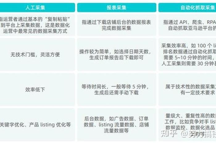 电商评价采集工具、电商评价采集工具是什么
