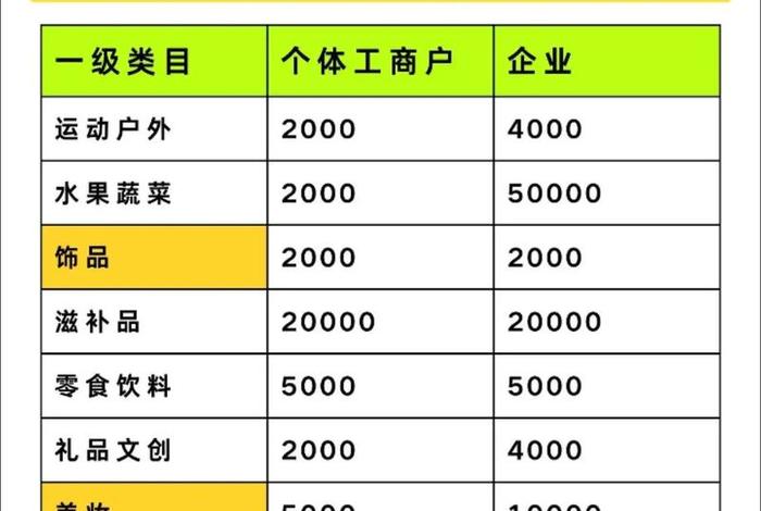 电商开店铺保证金保险是什么 电商开店铺保证金保险是什么意思啊 电商开店铺保证金保险是什么 电商开店铺保证金保险是什么意思啊