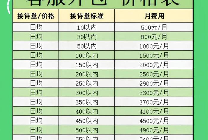 电商费怎么解释;电商费怎么收 电商费怎么解释;电商费怎么收