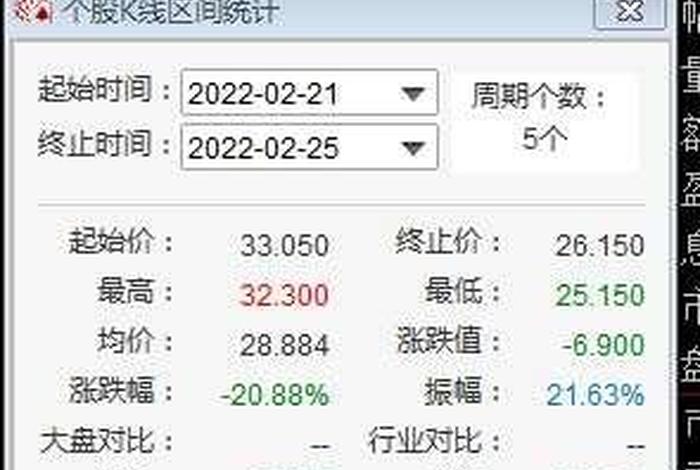 宝尊电商股票价格,宝尊电商股票价格表 宝尊电商股票价格,宝尊电商股票价格表