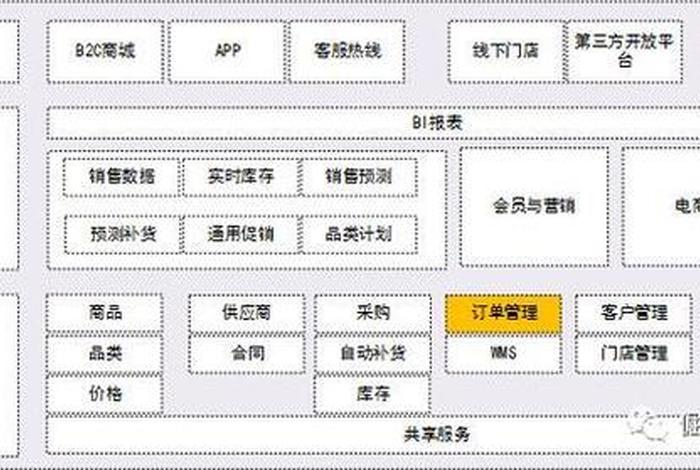 电商oms价格、电商oms品牌排行榜