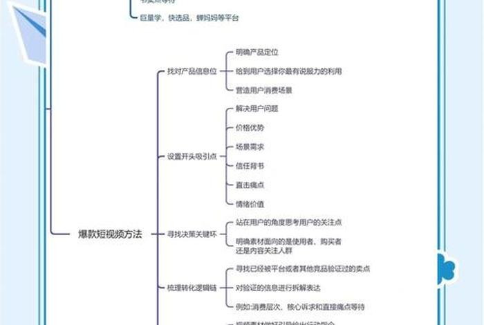 短视频电商怎么做 - 短视频电商怎么做新手入门