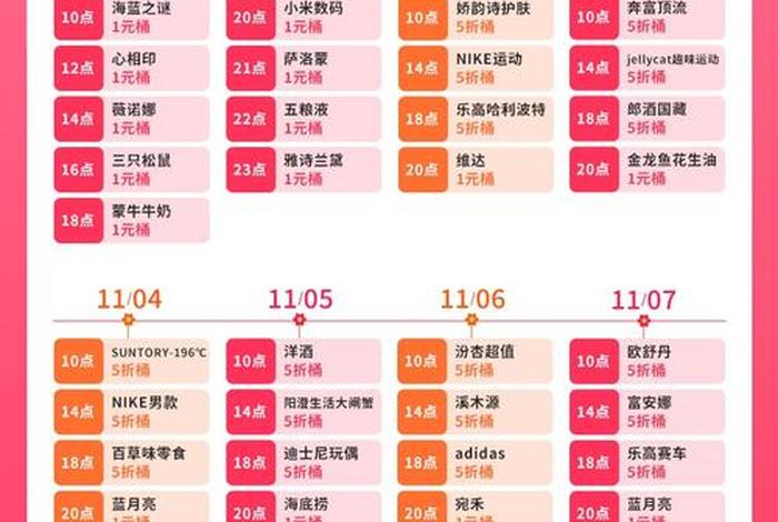 电商gmv表 - 电商gmv计算公式