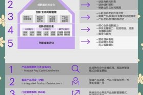 电商创新五种类型有哪些；电商创新五种类型有哪些呢