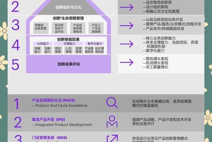 电商创新五种类型有哪些；电商创新五种类型有哪些呢