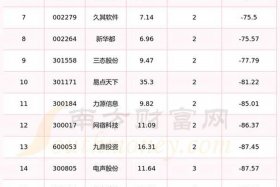 海南电商股票、海南电商股票有哪些