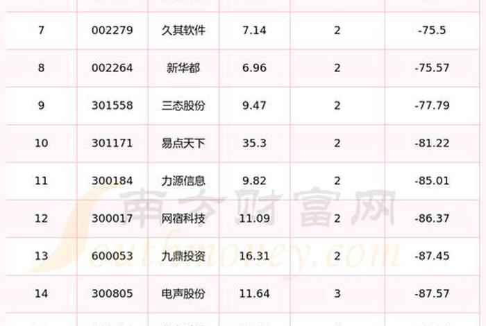 海南电商股票、海南电商股票有哪些 海南电商股票、海南电商股票有哪些