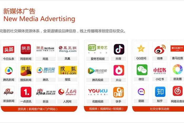 电商新媒体分类，电商新媒体分类是什么